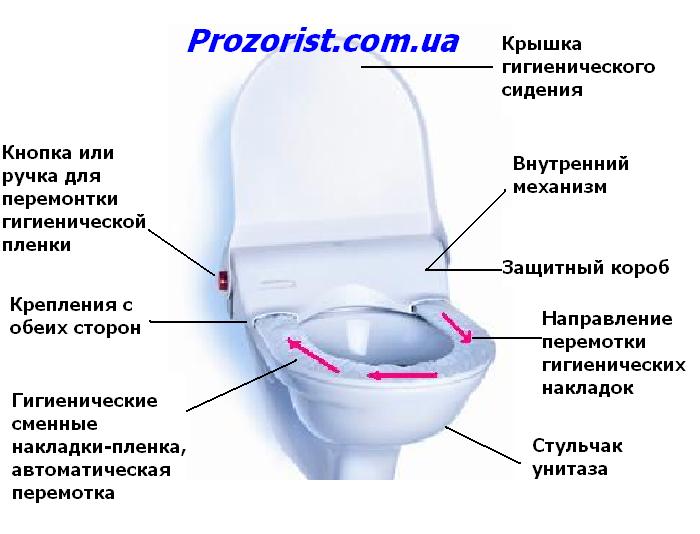 Механическое сидение для унитаза - сидение гигиеническое Сидение для унитаза гигиеническое